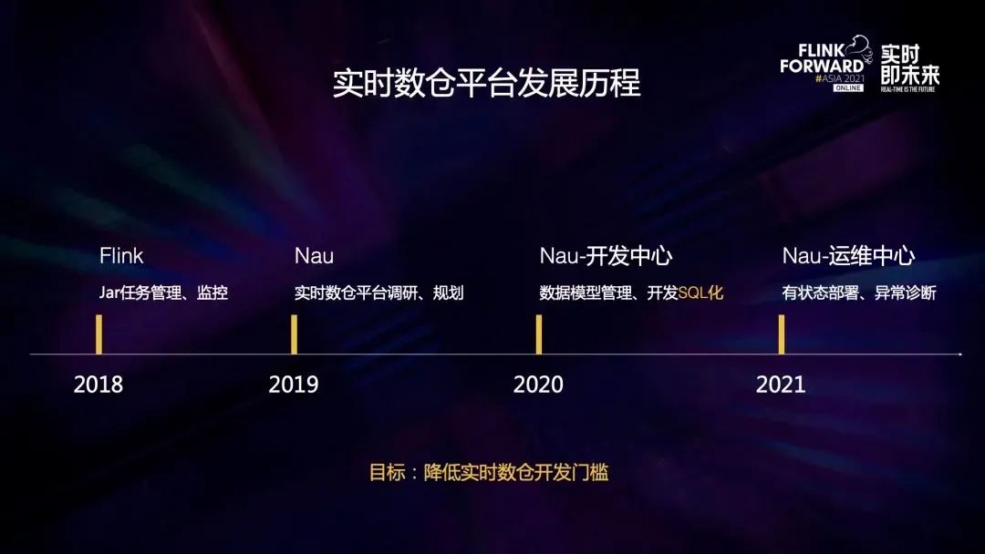 如何记录MySQL执行过的SQL语句？