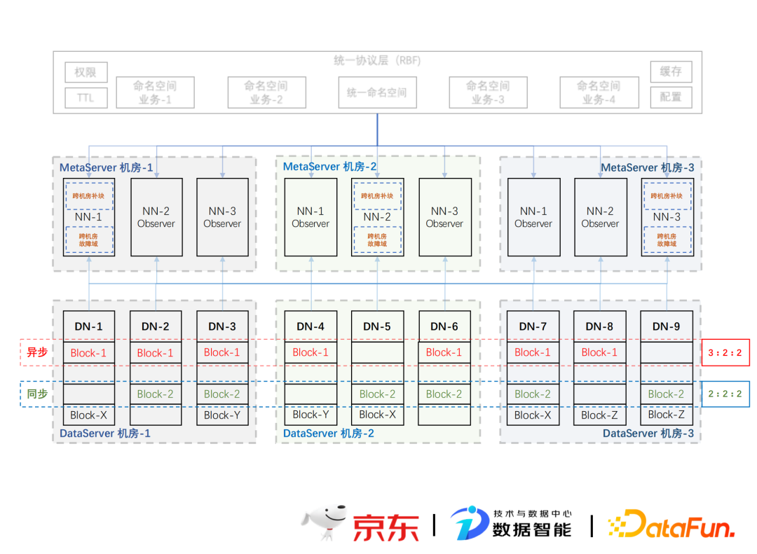 SQL Server 2000 标识值获取函数的操作步骤