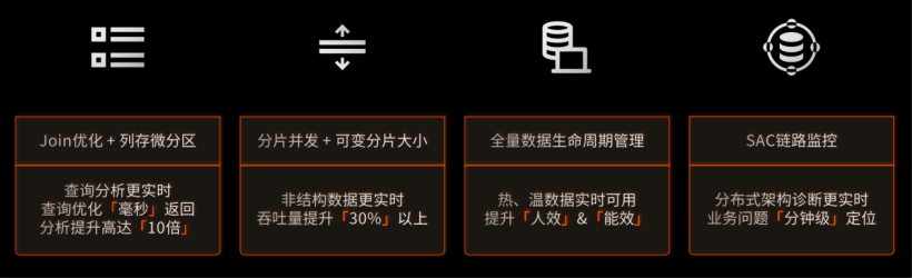 如何编写更好的SQL查询语句