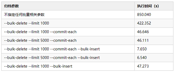 DB2运行在Linux操作系统上备份时报SQL2009N错误