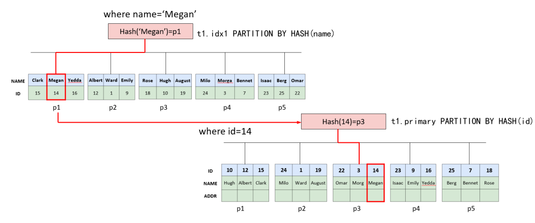 这次终于懂了，InnoDB的七种锁
