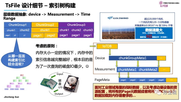联网汽车、5G和云之间的机遇与风险