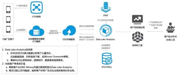 不同数据库分页技术的实现及高效率分页技术三方案