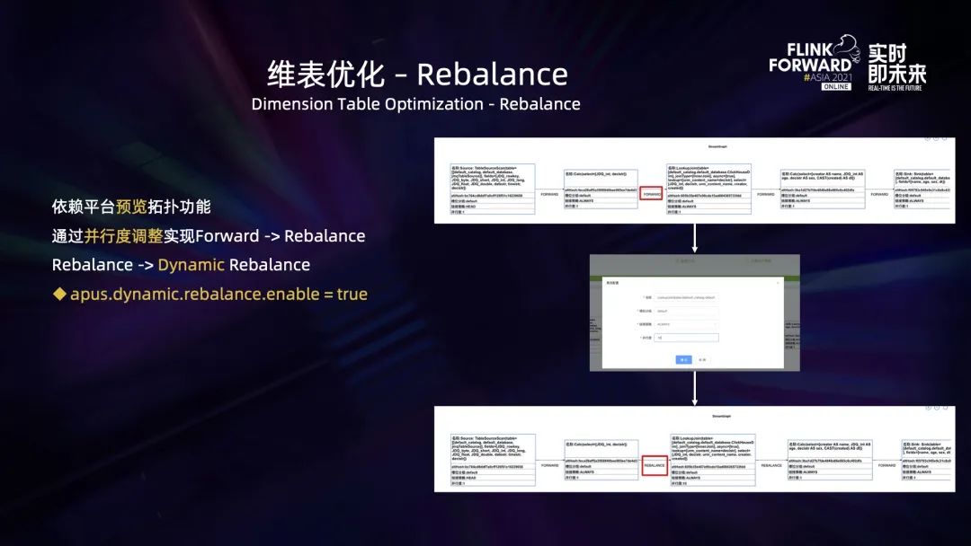 简单介绍一下Oracle数据库PL/SQL异常处理代码