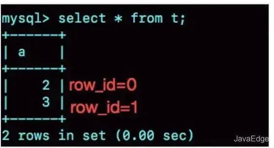修改机器名之后出现DB2实无法启动的原因与解决