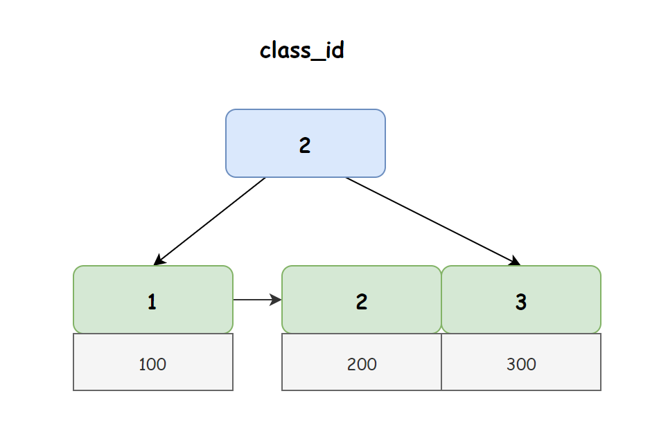 如何保证API接口安全？