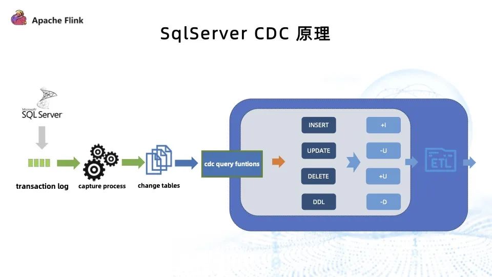 在DB2中正确导出LOB数据