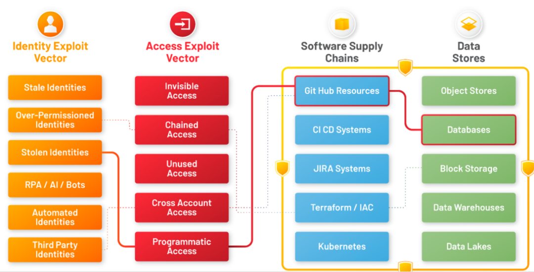 Win 7系统怎么添加或删除输入法?方法介绍