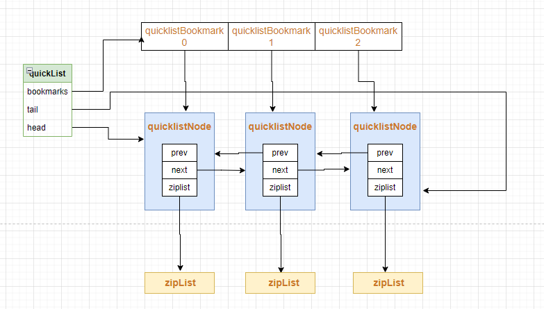 Zabbix 6.0LTS疑似发布第一个alpha版本，暂无太大改变