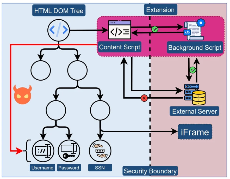 聊一聊MySQL的Buffer Pool