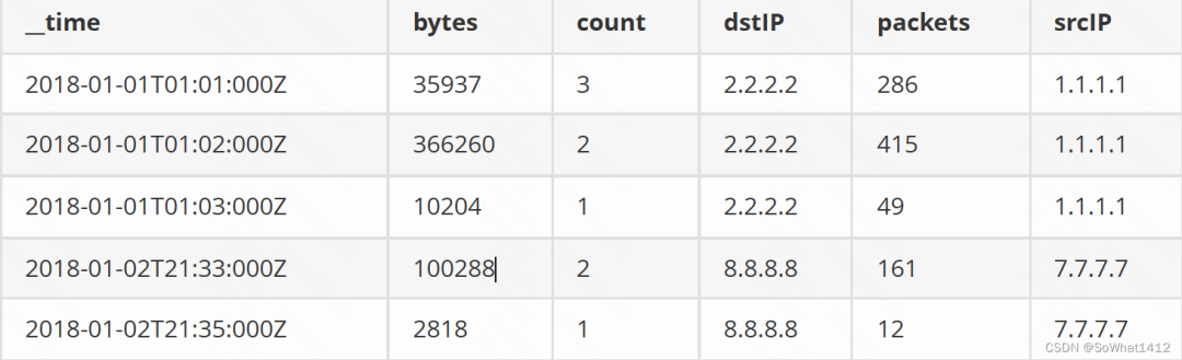 如何在Ubuntu中安装最新的Arduino IDE 1.6.6