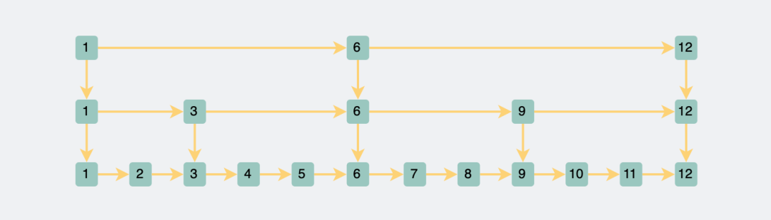 Zabbix Web界面设置（图解）