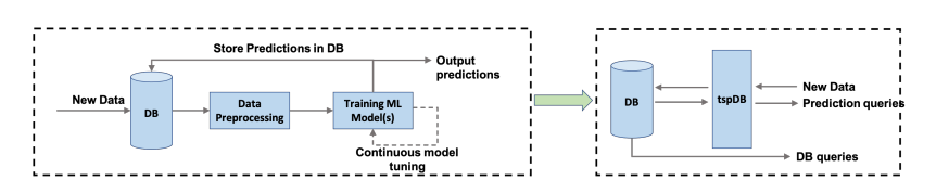 windows7系统word预览功能丢失的原因和解决方法