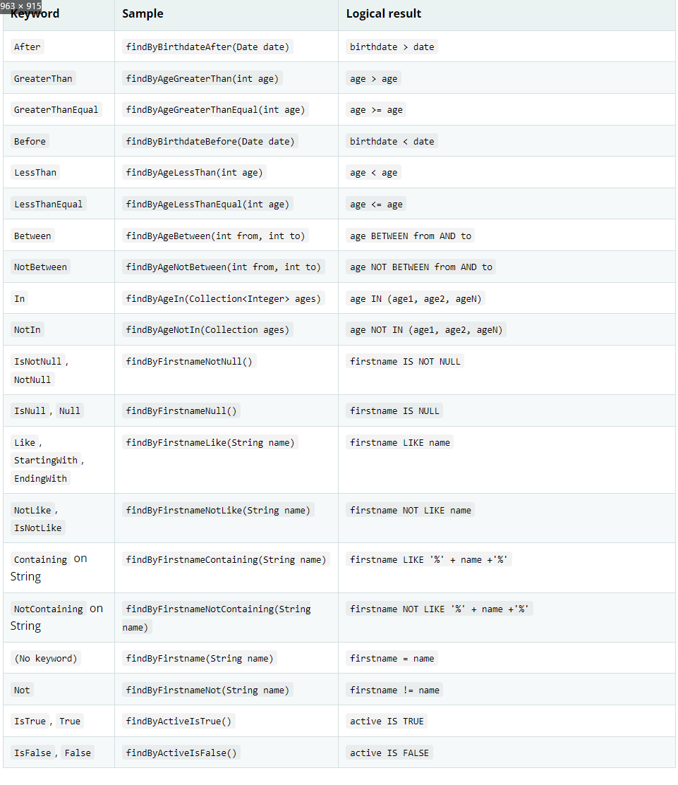 F5:筑牢API安全防线,企业需保持高度警觉