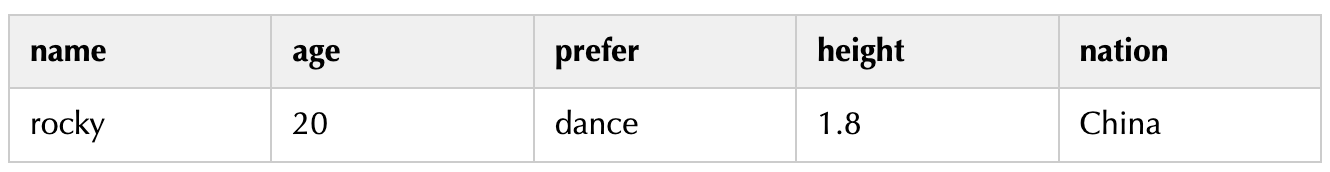 数据库索引，你该了解的几件事
