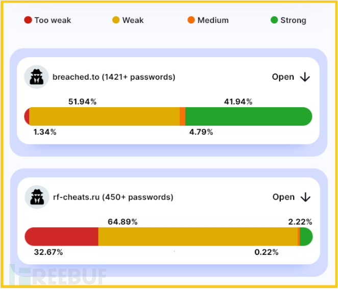 负载均衡集群的方式设定和脚本