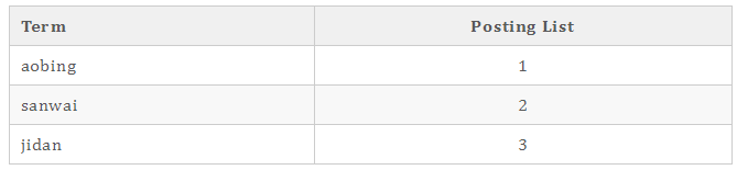用面向对象的方式操作 JSON 甚至还能做四则运算 JSON 库
