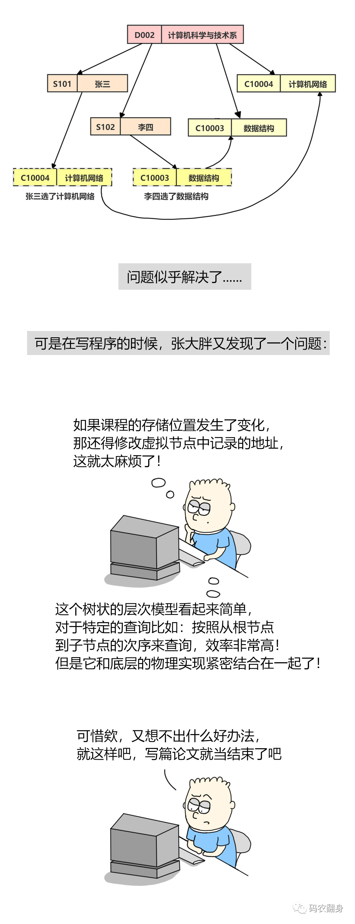 手把手来搭建Git私服！