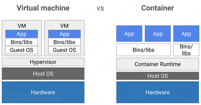 从被动事件响应到主动威胁管理的五个关键步骤