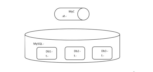 实现MySQL支持中文该如何操作？