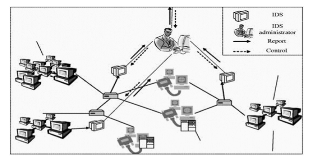 把MySQL中的各种锁及其原理都画出来
