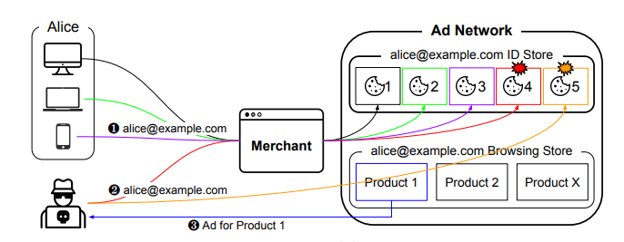 incaseformat蠕虫病毒爆发，深信服免费提供查杀工具
