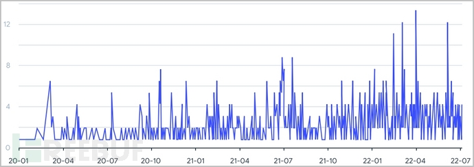 DB2数据库确定某个表的统计信息的收集时间的操作
