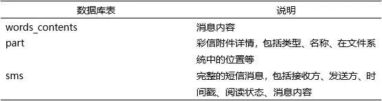 避免MySQL替换逻辑SQL的坑爹操作