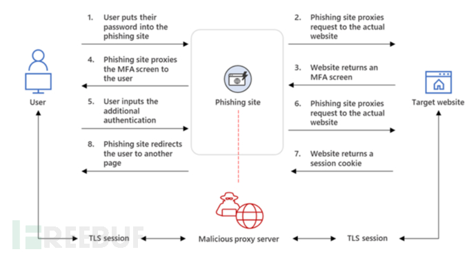 UbuntuLinux如何在开机时加载硬盘其它分区？