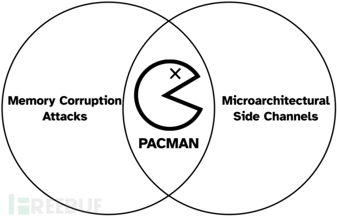 分享一次生产MySQL数据库主备切换演练