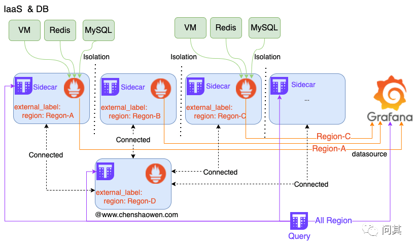 在Linux上使用systemd设置定时器
