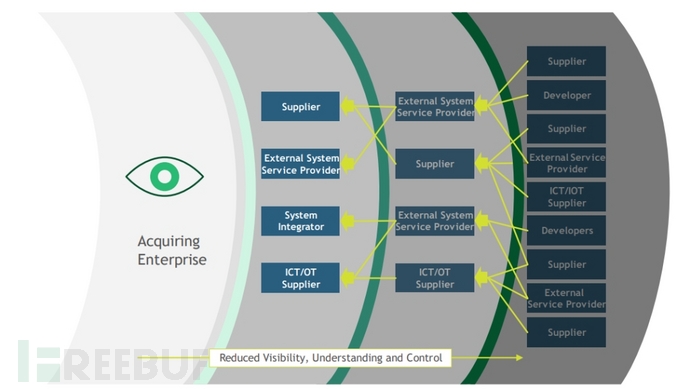 SpringBoot整合MyCat实现读写分离