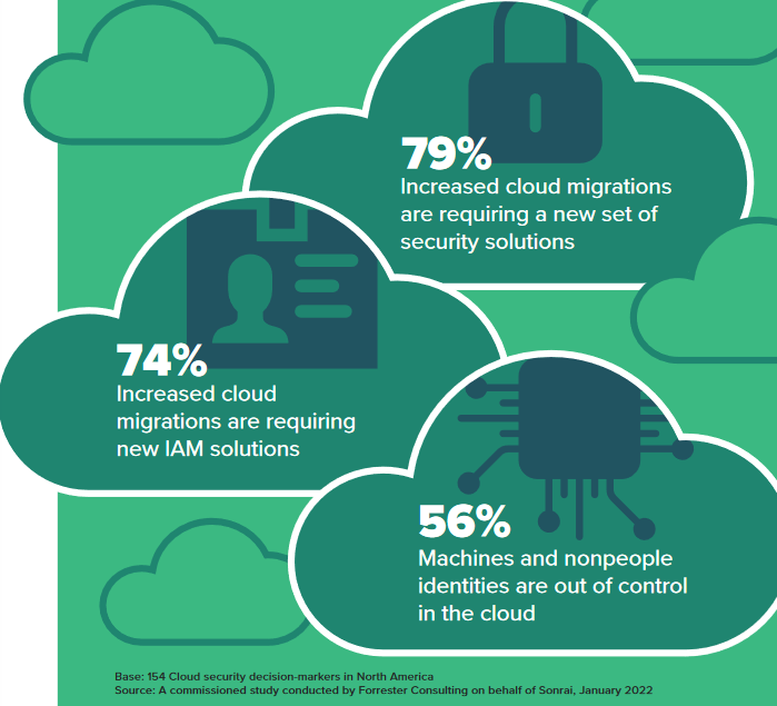 加大MySQL连接数如何正确操作？