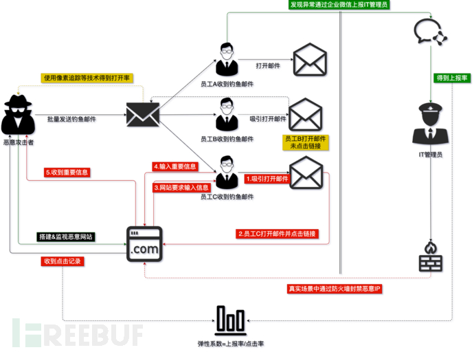 DB2打补丁，此招一看就会