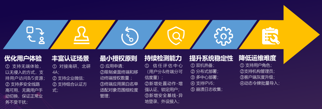 Linux上如何通过 OpenVPN 建立安全的远程连接（下）