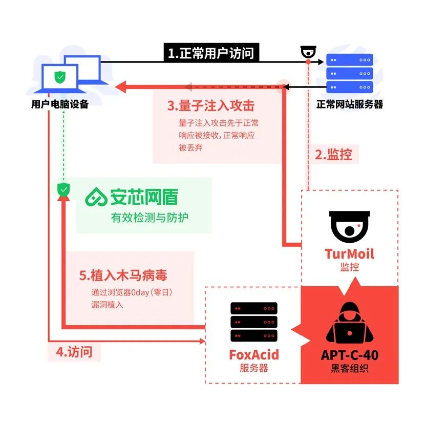 GaussDB T分布式集群数据库每日维护必做必知