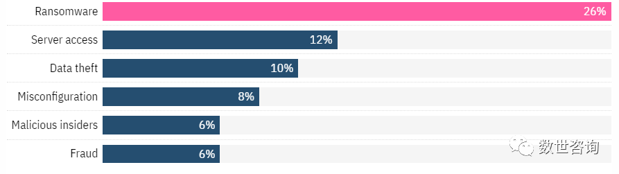 一文详解Web渗透测试的重要性