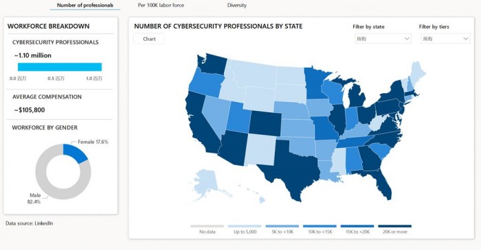 DB2常用命令以及其操作技巧的描述