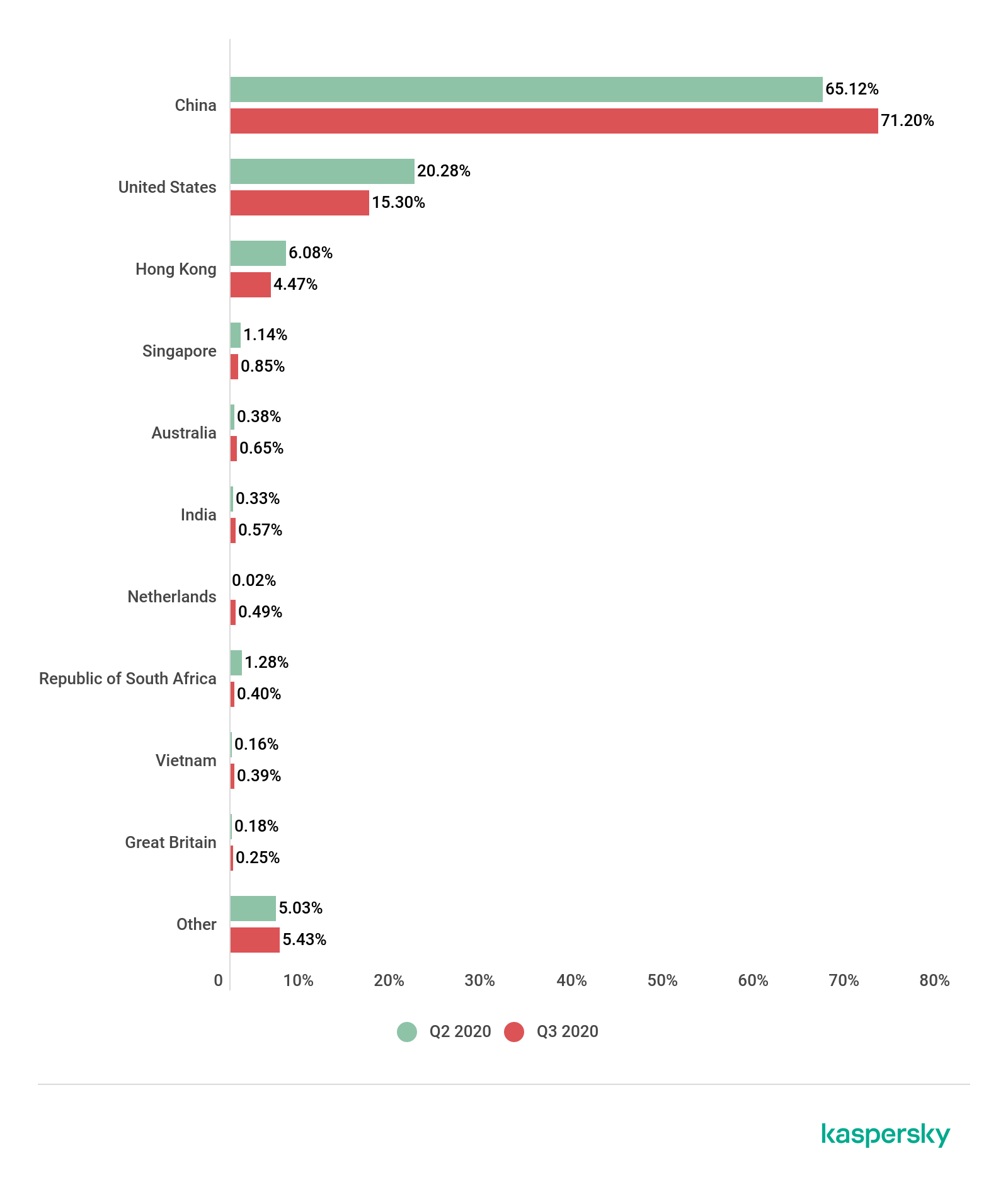 你确定SQL查询都是以SELECT开始的？