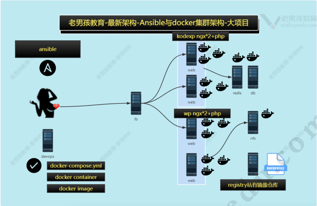 新华三解答：乘“东数西算”东风 算力网络向何处？