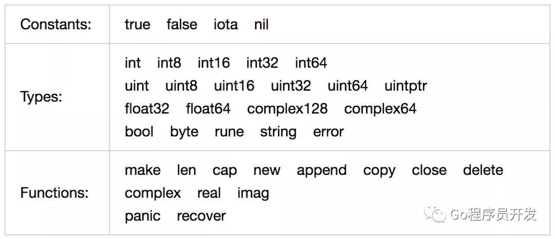 运维人员需知：最佳日志实践