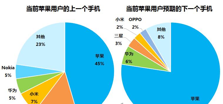 Ubuntu下Coreseek的安装配置