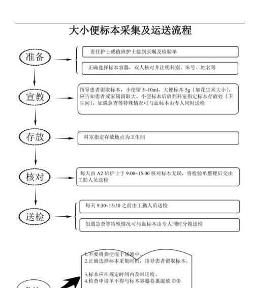 工业组织如何采用成功的工业物联网战略:成功的五个步骤