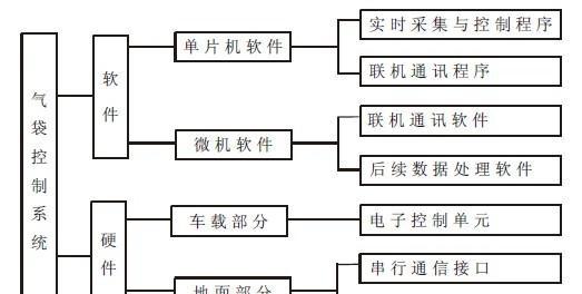 用一句SQL解决SQL中断号问题