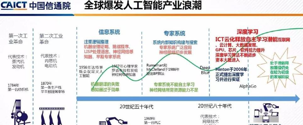 Redis整合Spring结合使用缓存实例