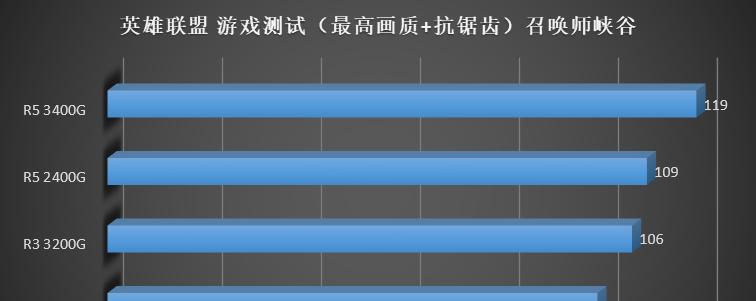 DB2提高IMPORT命令性能操作的2个好用方案