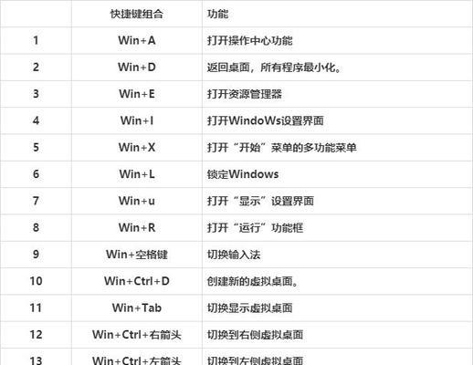 Linux系统如何实现用户注销/挂起？